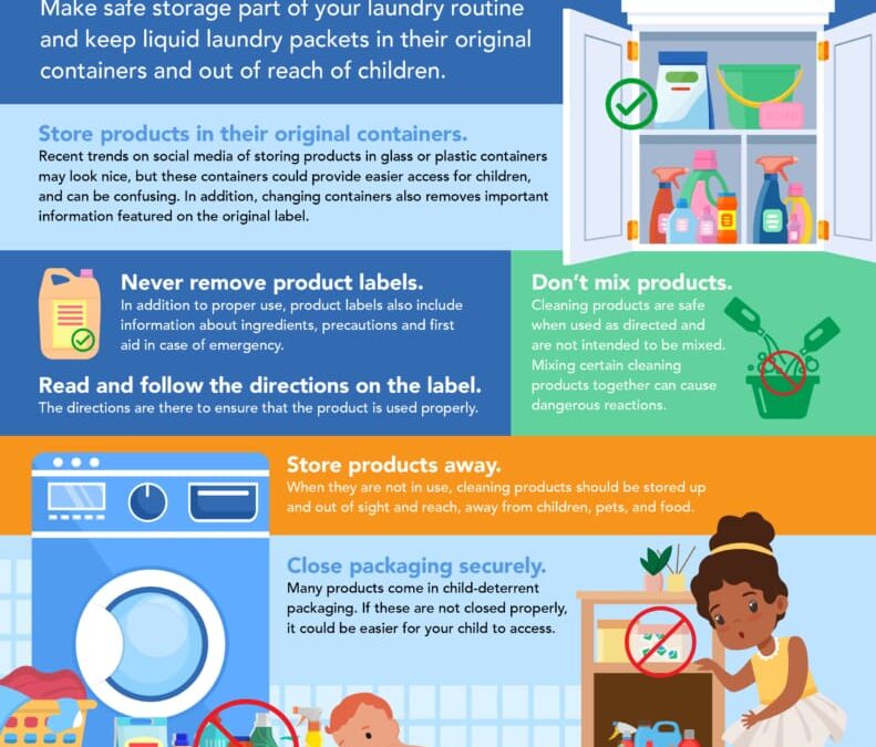 Where Should Cleaning Supplies Be Stored Safely?
