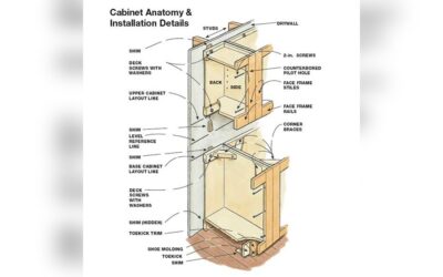 How to Hang Kitchen Cabinets: Easy Steps for Perfect Results
