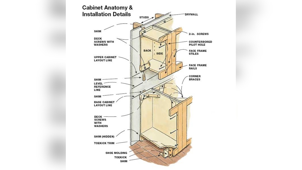 How to Hang Kitchen Cabinets