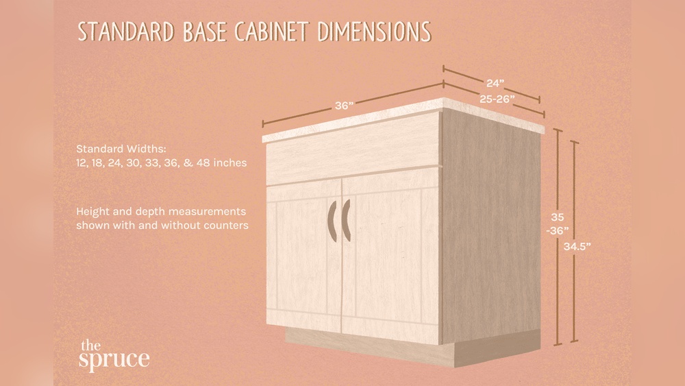 How Wide is a Kitchen Cabinet