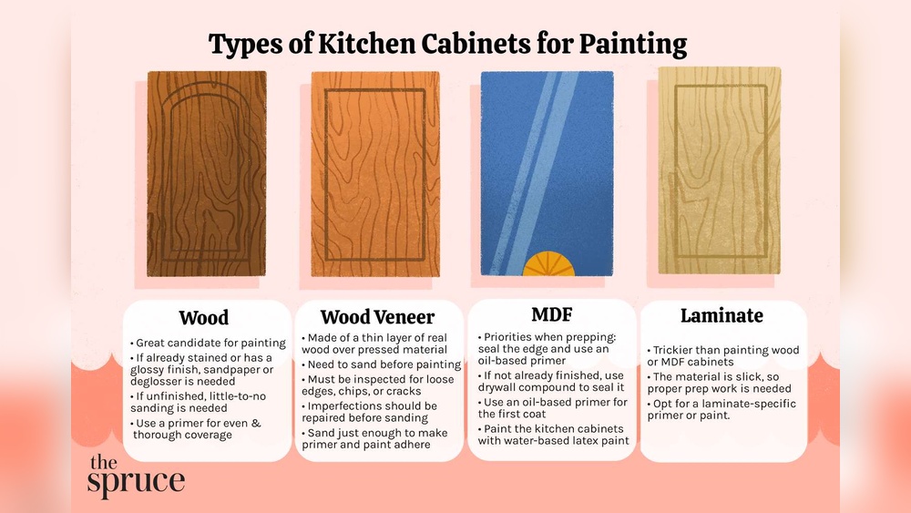What is the Best Finish for Kitchen Cabinets