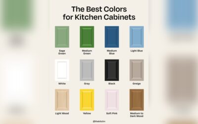 What is the Most Popular Kitchen Cabinet Color: Trending Shades Revealed