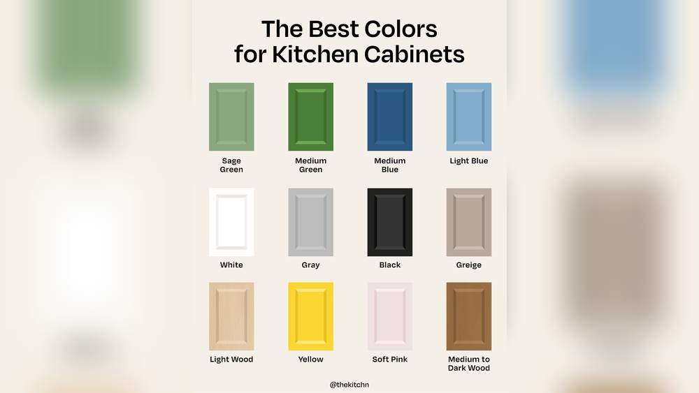 What is the Most Popular Kitchen Cabinet Color