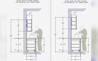 What is the Standard Depth of Kitchen Cabinets: Expert Guide