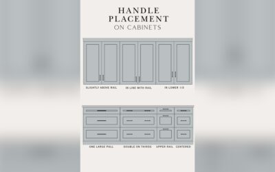 Where to Place Handles on Kitchen Cabinets: Expert Placement Tips