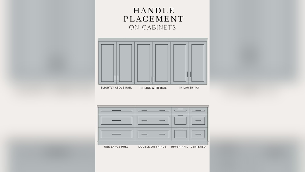 Where to Place Handles on Kitchen Cabinets