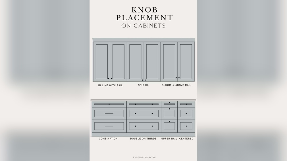 Where to Place Knobs on Kitchen Cabinets